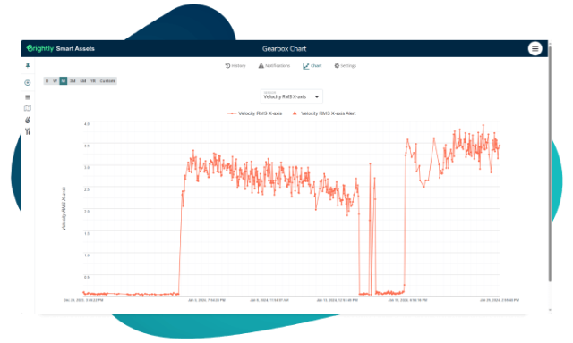 Smart Asset Condition Monitoring